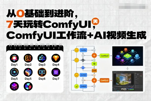 从0基础到进阶，7天玩转ComfyUI，Comfyui工作流+AI视频生成-启学项目网